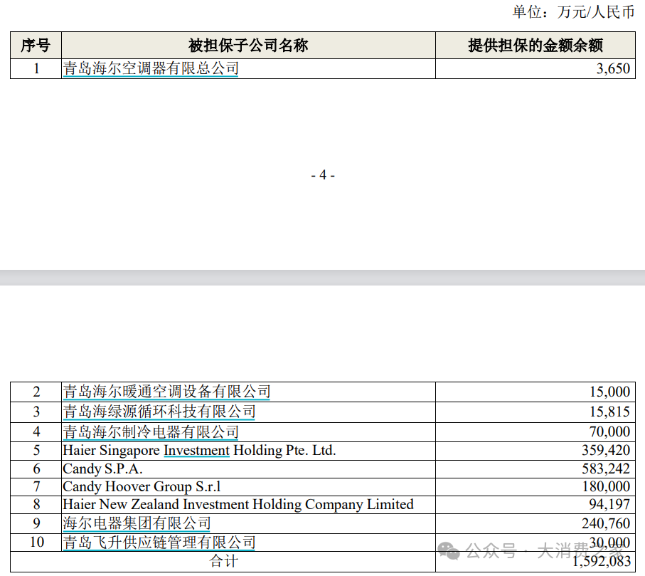 數據來源:公司公告