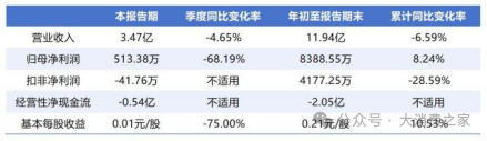 数据来源:葫芦娃公告,大消费之家整理