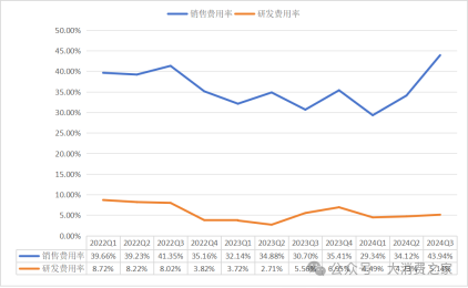 数据来源:同花顺iFind,大消费之家整理
