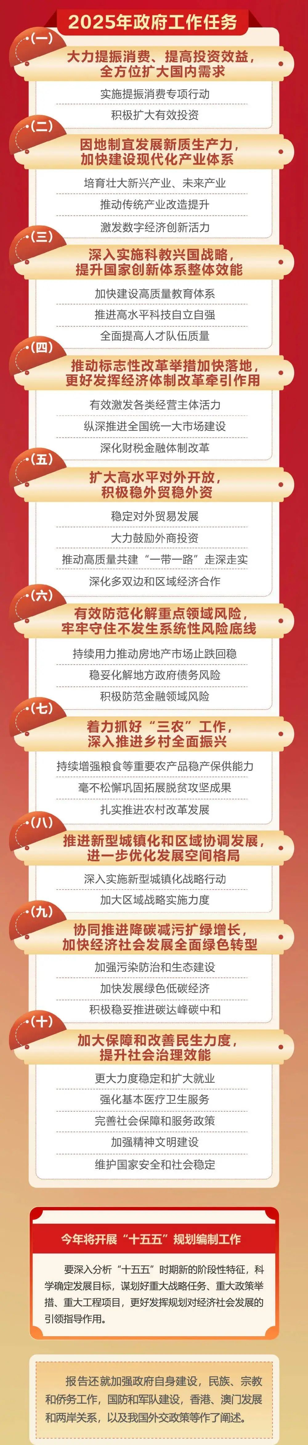 來源:人民日報、新華社