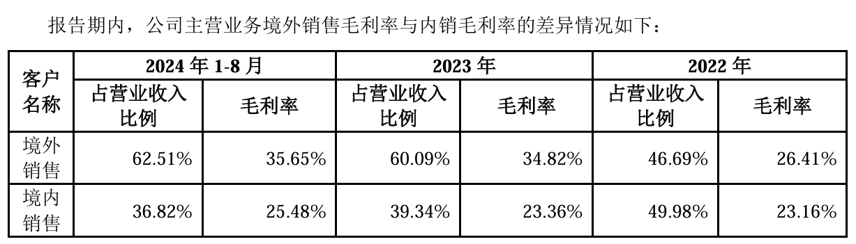 卖宠物纸尿裤的悠派科技要上市，但这个赛道还太小众  第2张