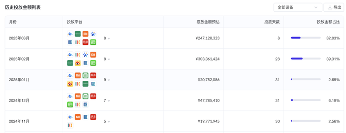 图源:AppGrowing