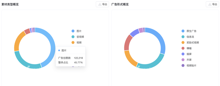 图源:AppGrowing
