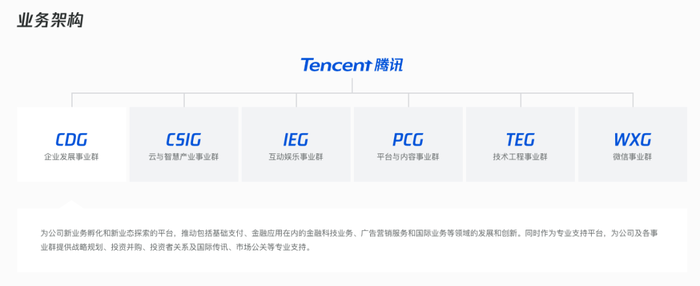 图源:腾讯