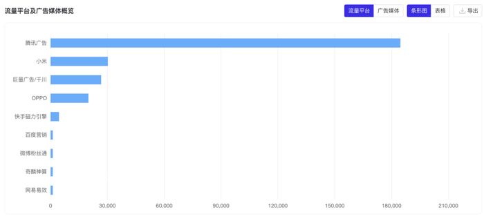 图源:AppGrowing