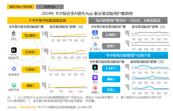 图源:QuestMobile