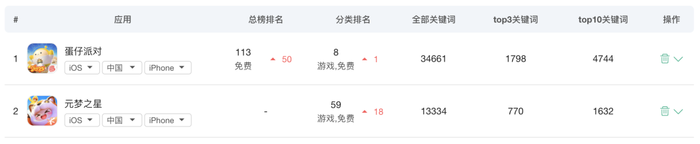 图源:七麦数据