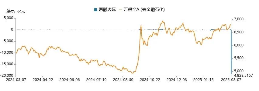 数据来源:Wind