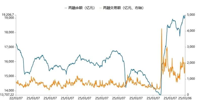数据来源:Wind