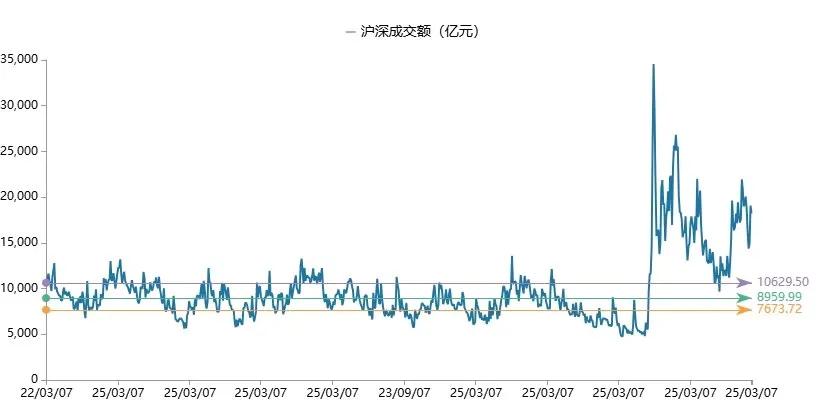 数据来源:Wind