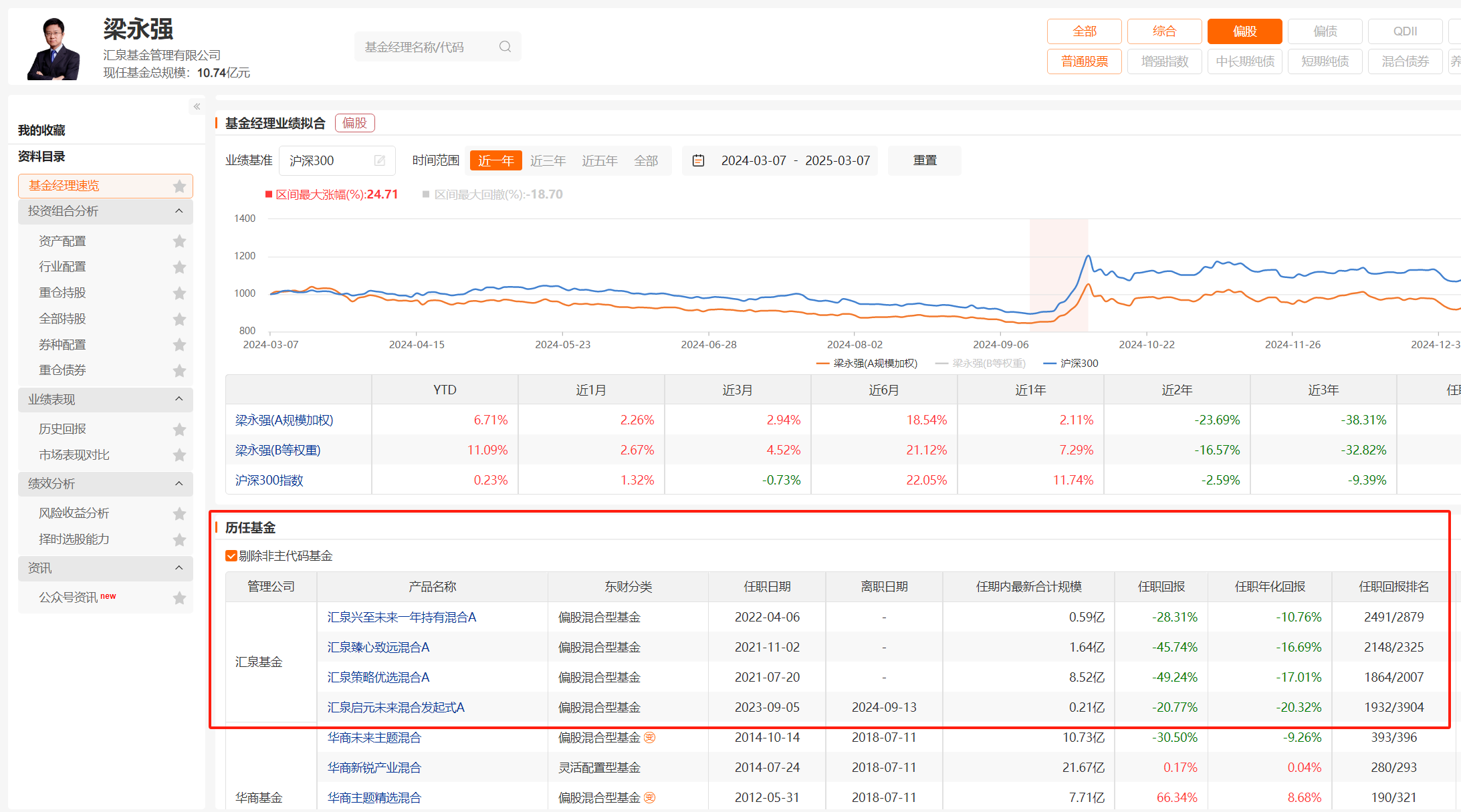 圖片來源:Choice數據
