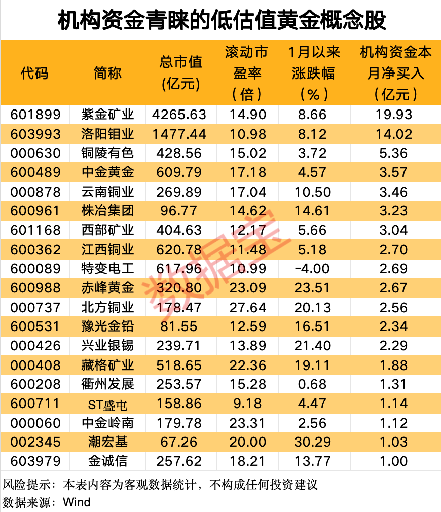 声明:数据宝所有资讯内容不构成投资建议,股市有风险,投资需谨慎。