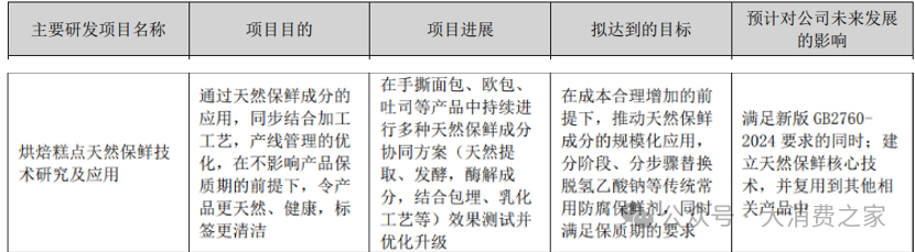 数据来源:公司公告