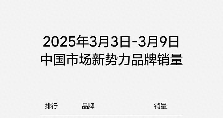 最新周销量出炉 小鹏8500逆袭理想夺冠 蔚来已掉出榜单 问界仅2600
