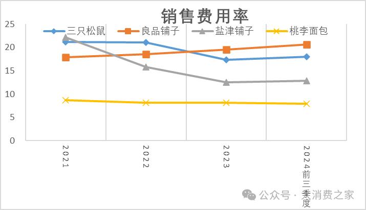 数据来源:wind