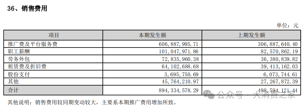 数据来源:公司公告