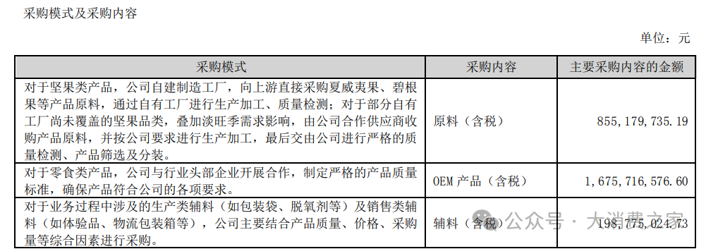 数据来源:公司公告