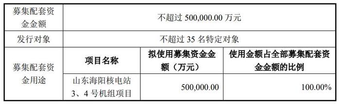 募集配套资金安排 图源:公司公告