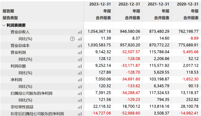 来源:巨潮资讯