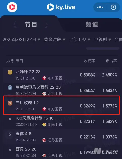 ▲图片来源：酷云数据