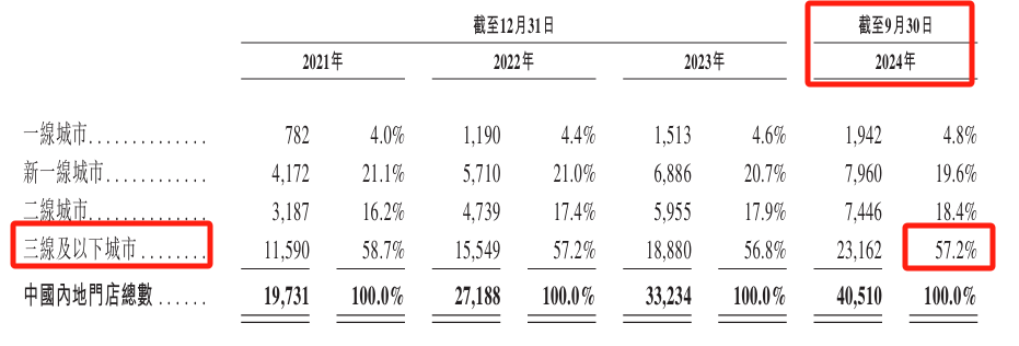 数据来源:招股书