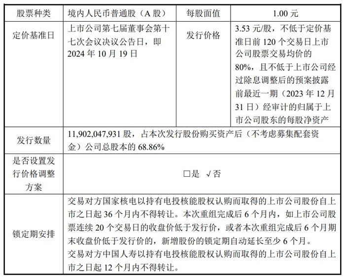 发行股份购买资产情况 图源:公司公告