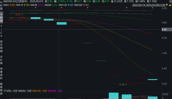 来源:Wind金融终端