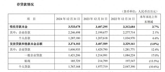 截图来自平安银行财报