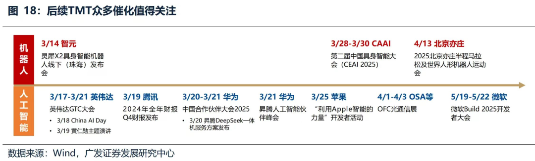来源:广发策略
