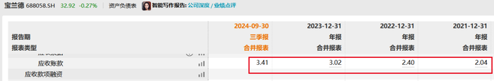 图 / Wind(单位:亿元)