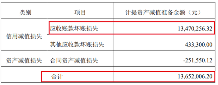 图 / 宝兰德公告