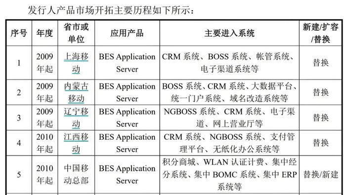 图 / 宝兰德招股书