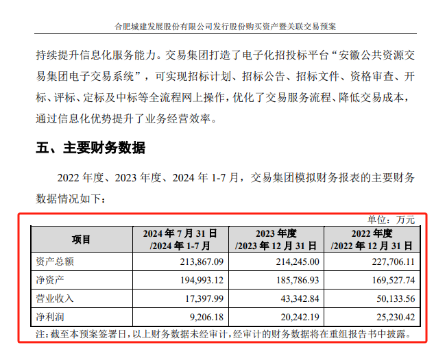 图片来源:合肥城建官网