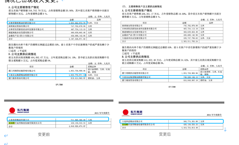 (图片来源:东方集团先后两版财报)