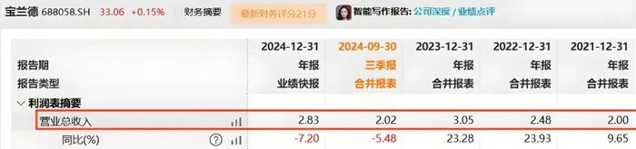 图 / Wind(单位:亿元)