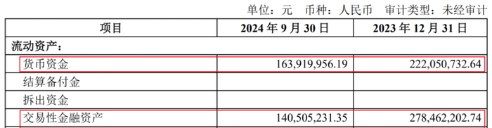 图 / 宝兰德财报