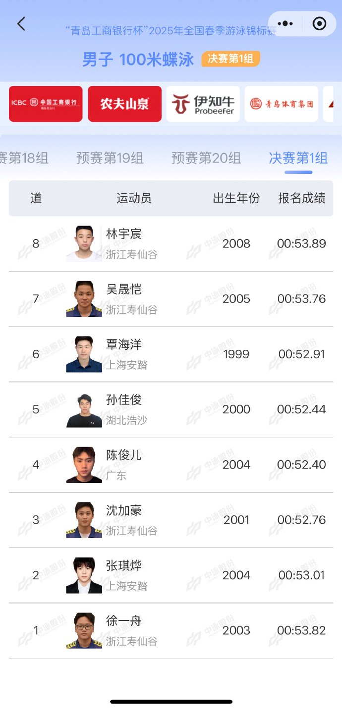 孙佳俊顺利晋级100米蝶泳决赛