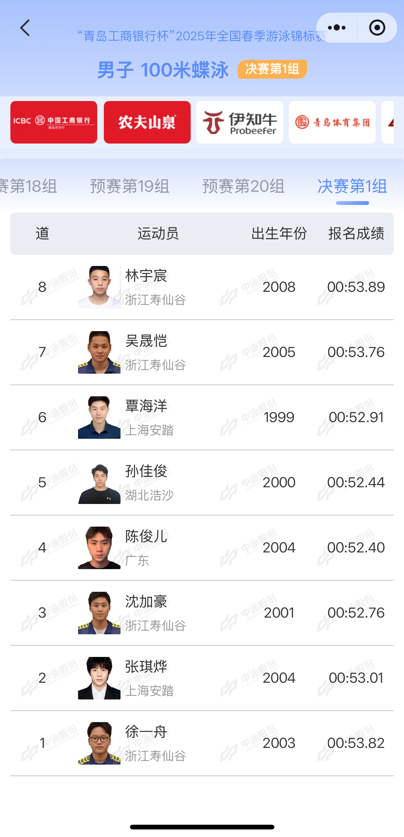 孙佳俊以优异表现晋级全国游泳锦标赛100蝶决赛