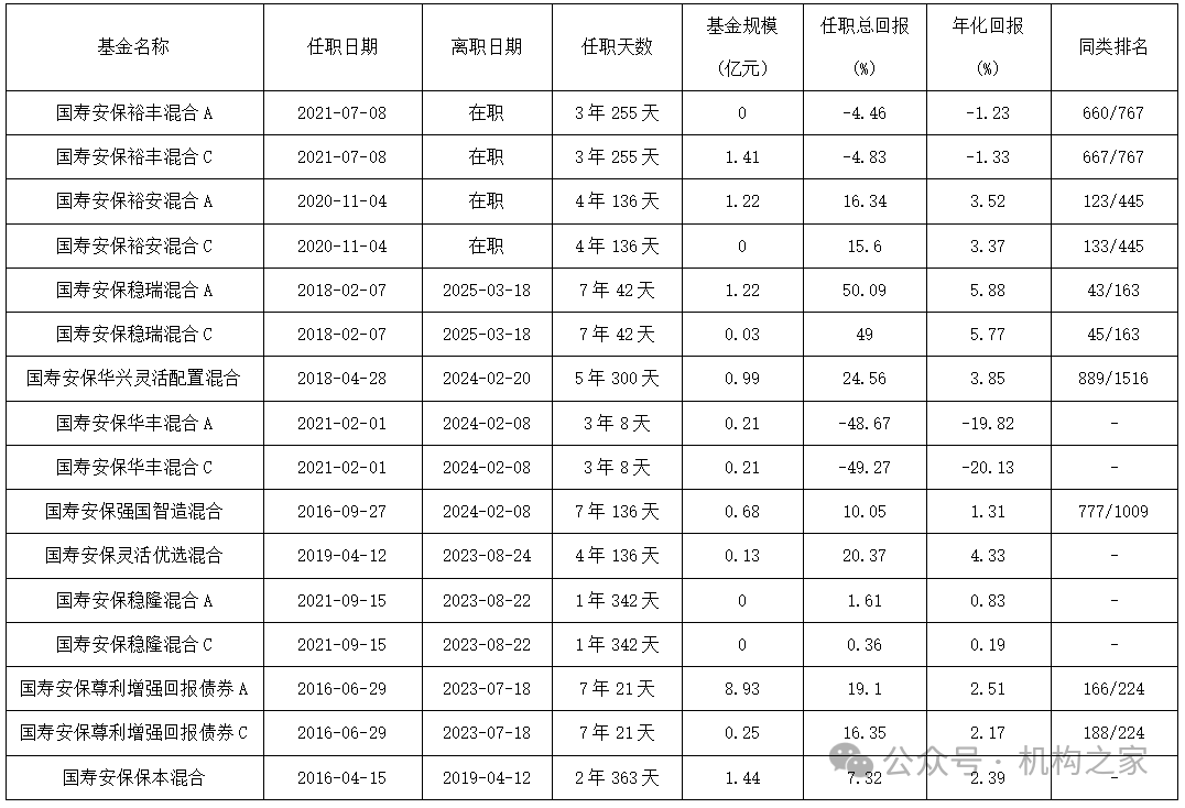 数据来源:同花顺iFinD