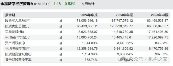数据来源:wind、机构之家整理