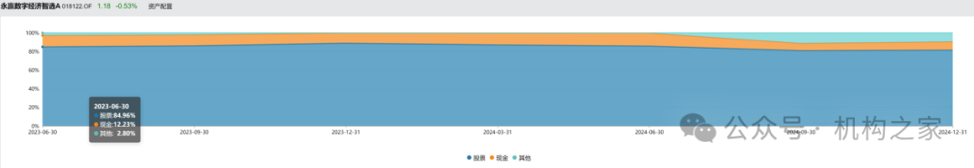 数据来源:wind、机构之家整理