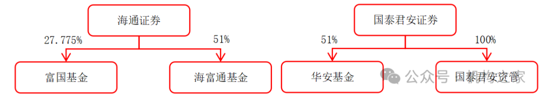 图片来源:天眼查、机构之家