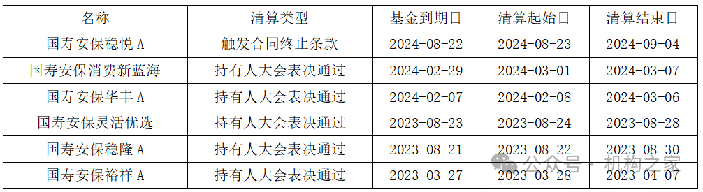 数据来源:Choice金融数据终端