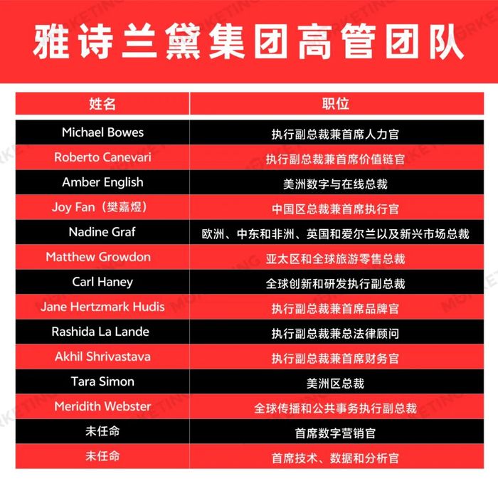 雅诗兰黛集团高管团队,信息来自官网