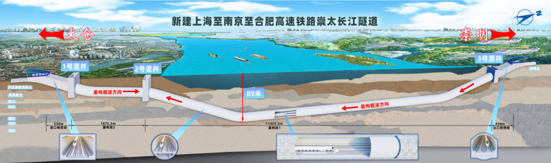 崇太長江隧道縱剖圖。圖/「上海發佈」微信公眾號