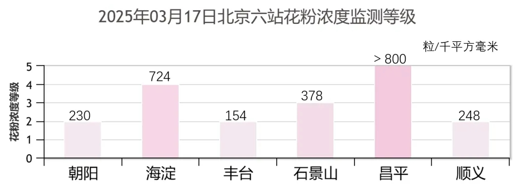 圖/北京市氣象服務中心