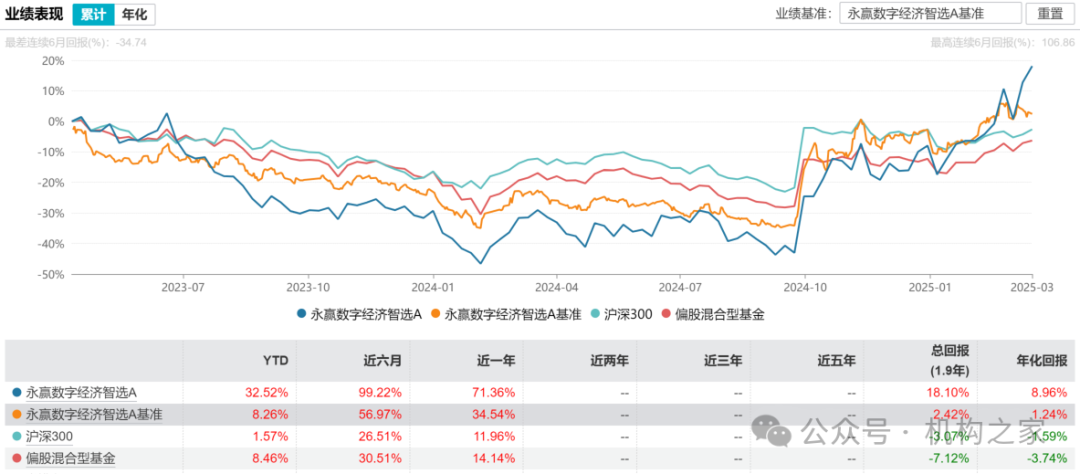 数据来源:wind、机构之家整理