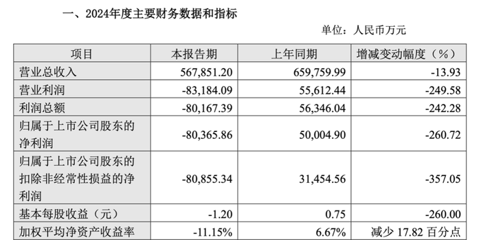 图源上海家化业绩快报
