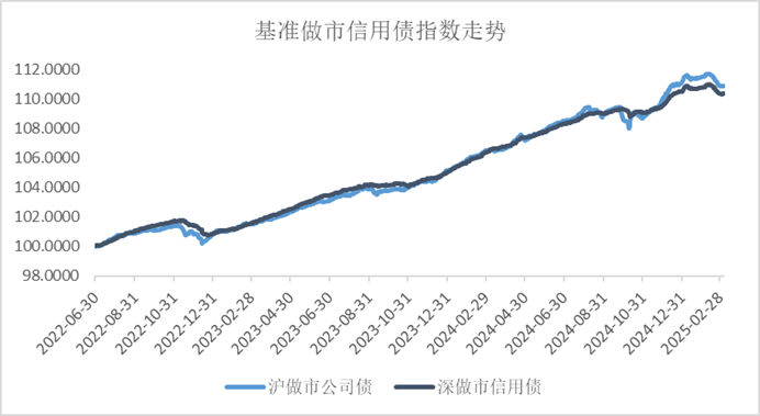 数据来源:Wind,2022/6/30-2025/3/6。