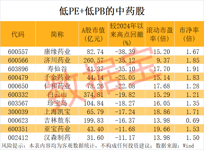 聲明:數(shù)據(jù)寶所有資訊內(nèi)容不構(gòu)成投資建議,股市有風(fēng)險(xiǎn),投資需謹(jǐn)慎。